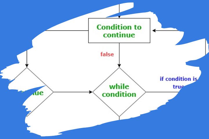 Control de flujo Kotlin